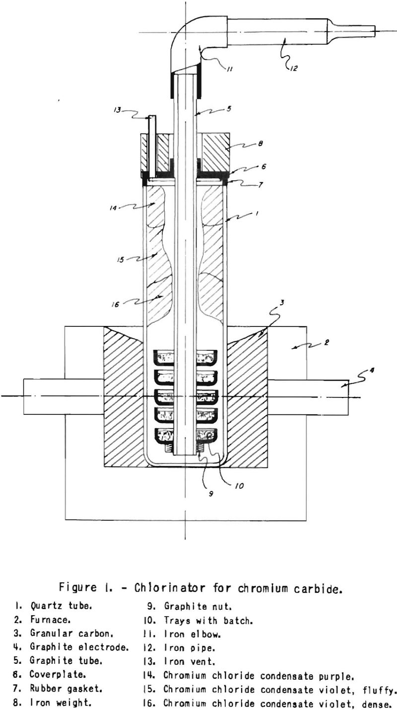 chromium chlorinator