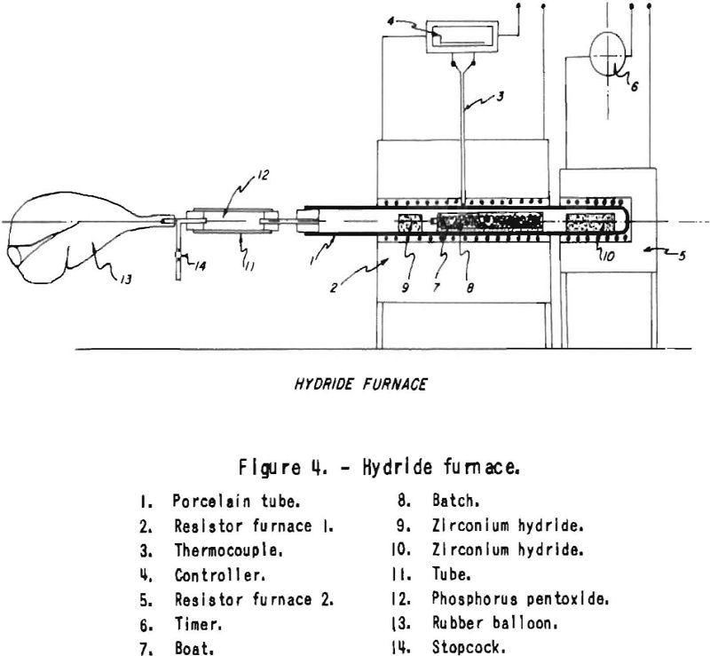 chromium hydride furnace