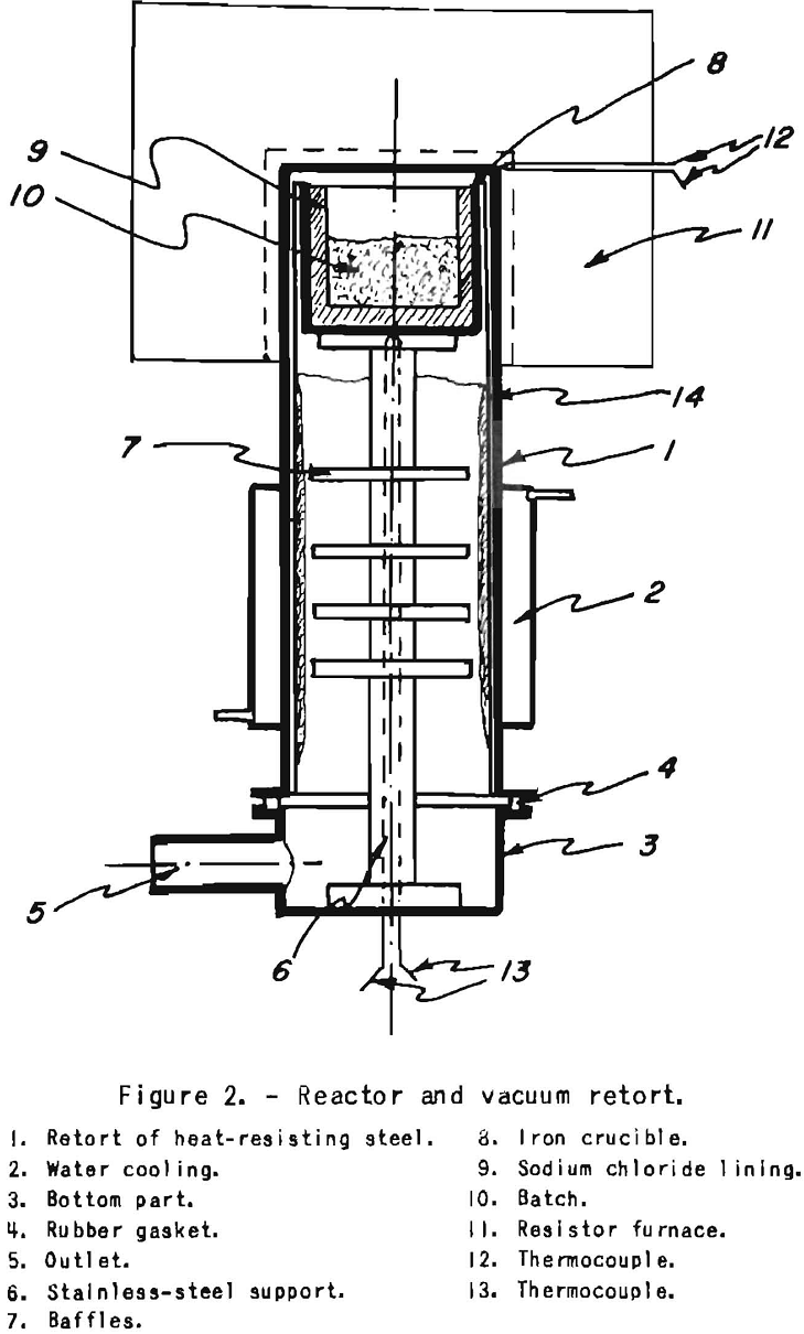 chromium reactor and vacuum retort