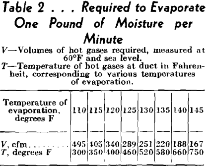 coal drying evaporate