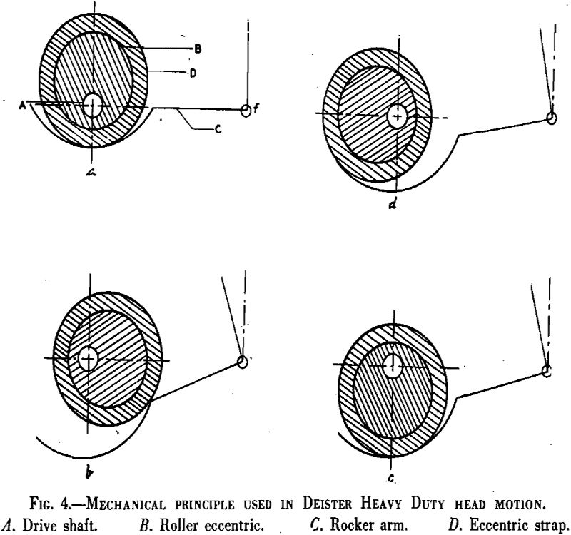 concentrating tables mechanical principle used in deister heavy duty head motion