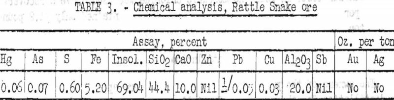 concentration of mercury ores chemical analysis-2