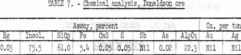 concentration of mercury ores chemical analysis-3