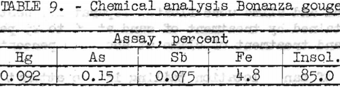 concentration of mercury ores chemical analysis-4