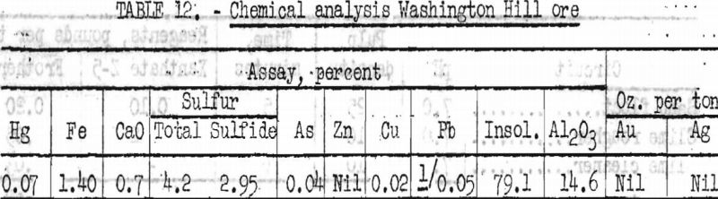 concentration of mercury ores chemical analysis-5