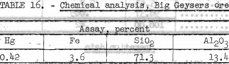 concentration of mercury ores chemical analysis-6