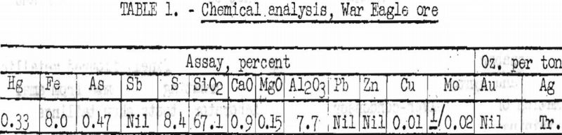 concentration of mercury ores chemical analysis