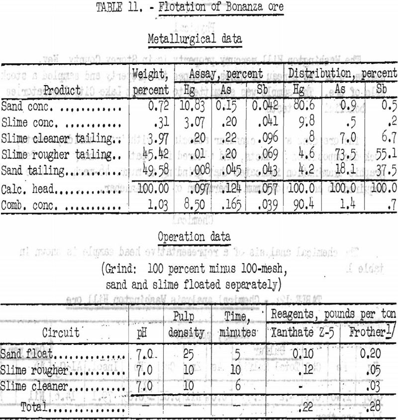 concentration of mercury ores flotation-2