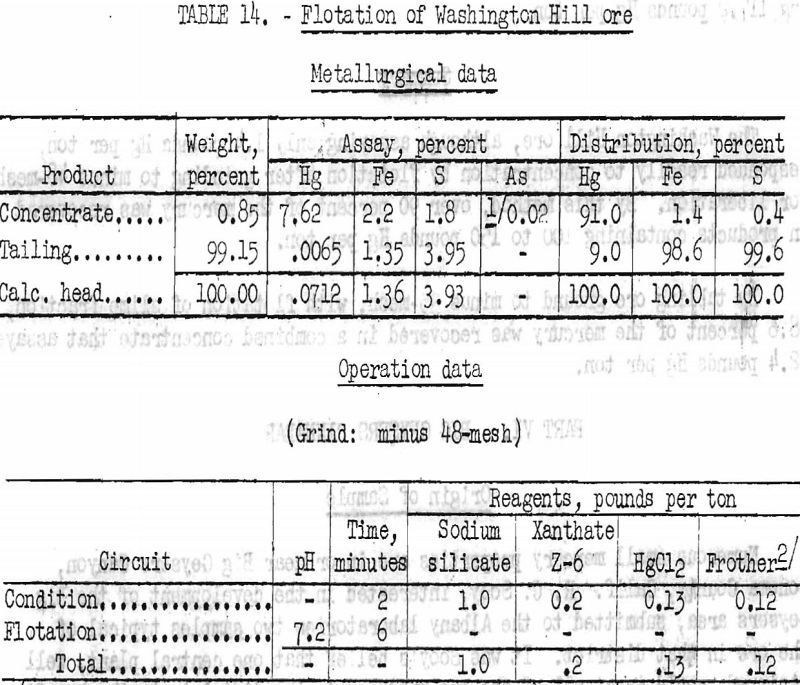 concentration of mercury ores flotation-3