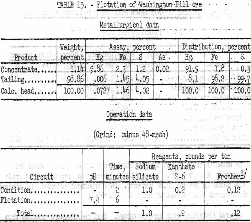 concentration of mercury ores flotation-4