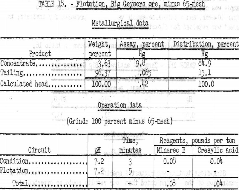 concentration of mercury ores flotation-5