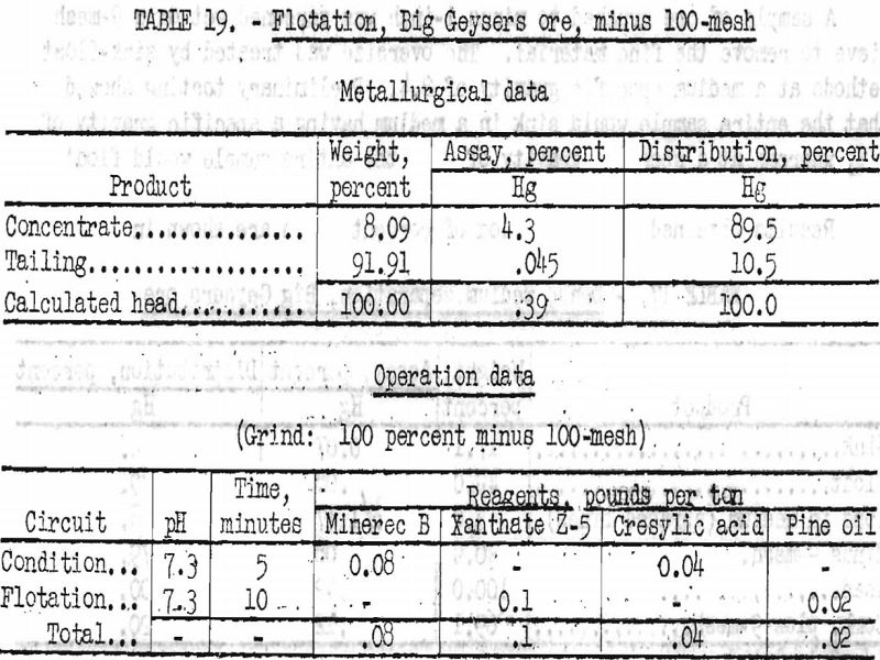 concentration of mercury ores flotation-6