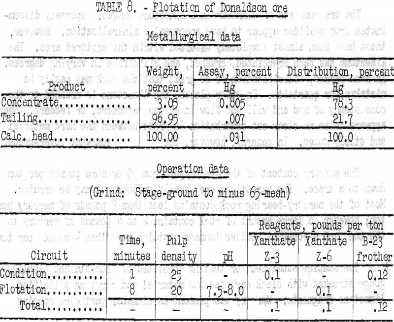 concentration of mercury ores metallurgical data