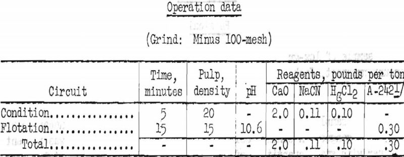 concentration of mercury ores operation data