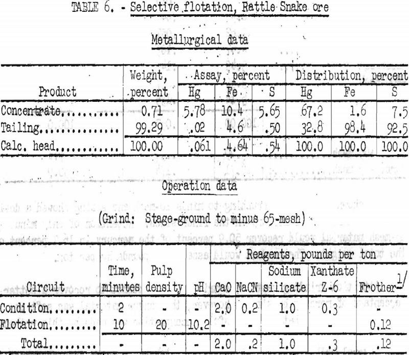 concentration of mercury ores selective flotation