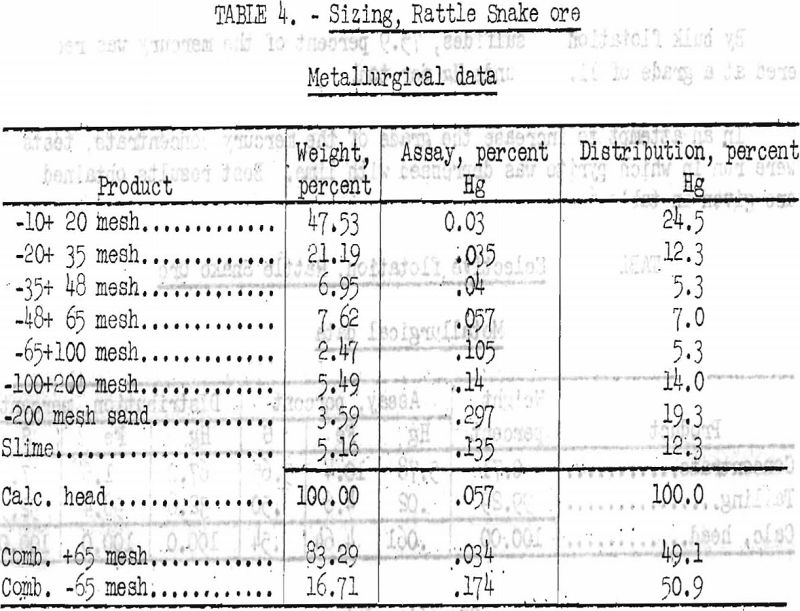 concentration of mercury ores sizing rattle snake ore