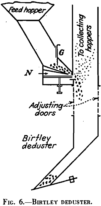 dedusting dust collection birtley deduster