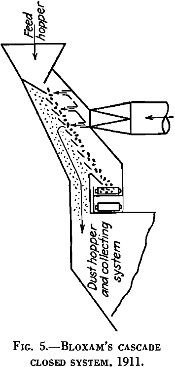 dedusting dust collection cascade closed system