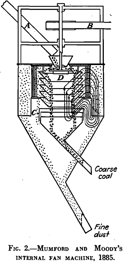 dedusting dust collection internal fan machine