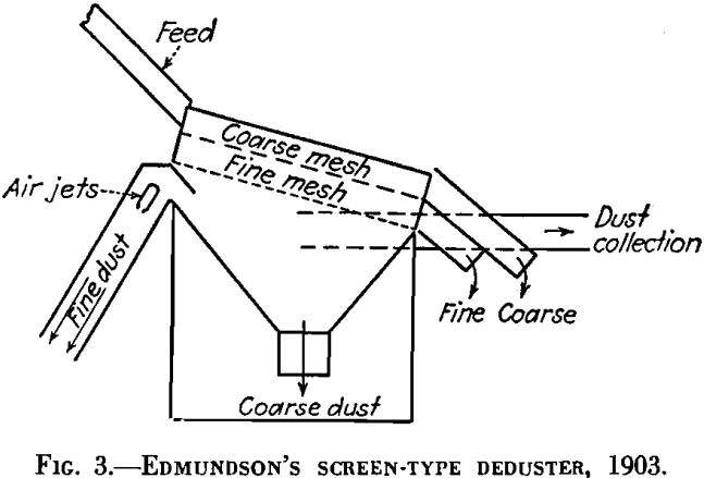 dedusting dust collection screen-type