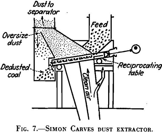 dedusting dust collection simon carves dust extractor