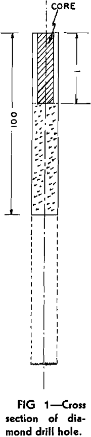 diamond drilling cross section