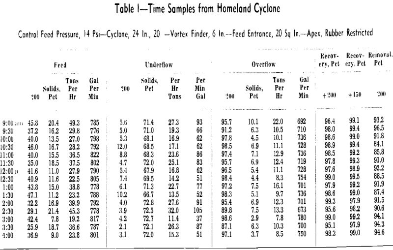 dorrclone time samples