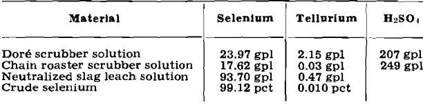 electrolytic copper material