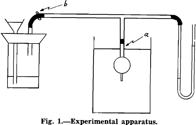 equilibrium forces experimental apparatus