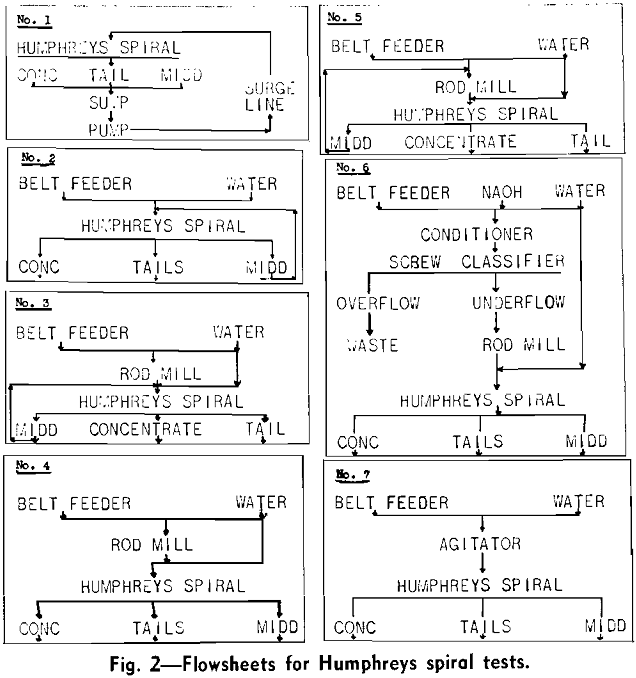 flake mica flowsheets