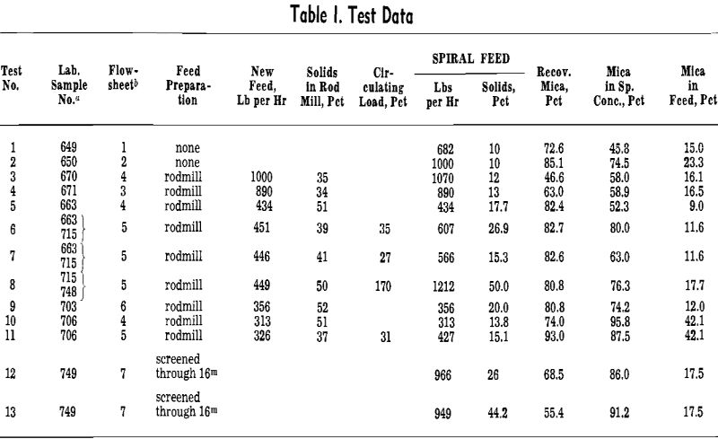 flake mica test data