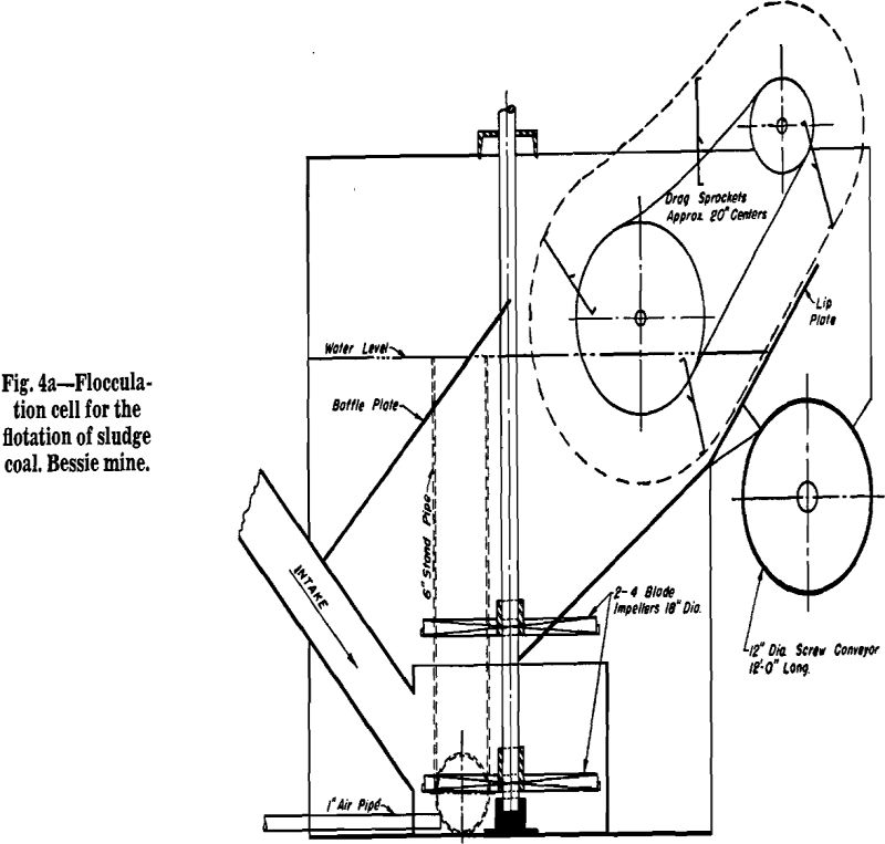 flotation cell