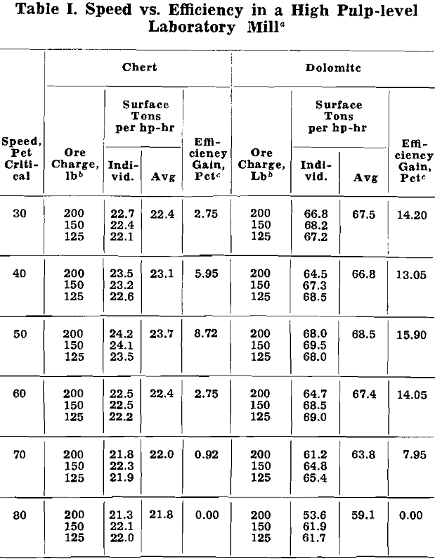 grinding cost speed vs efficiency