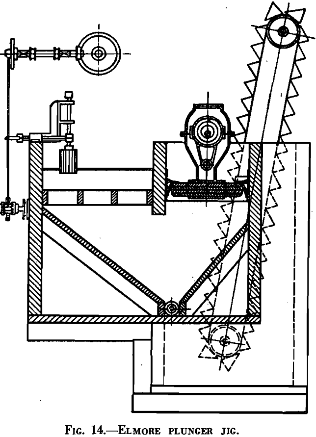 jigs elmore plunger jig