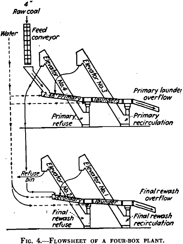 launder washers flowsheet-2