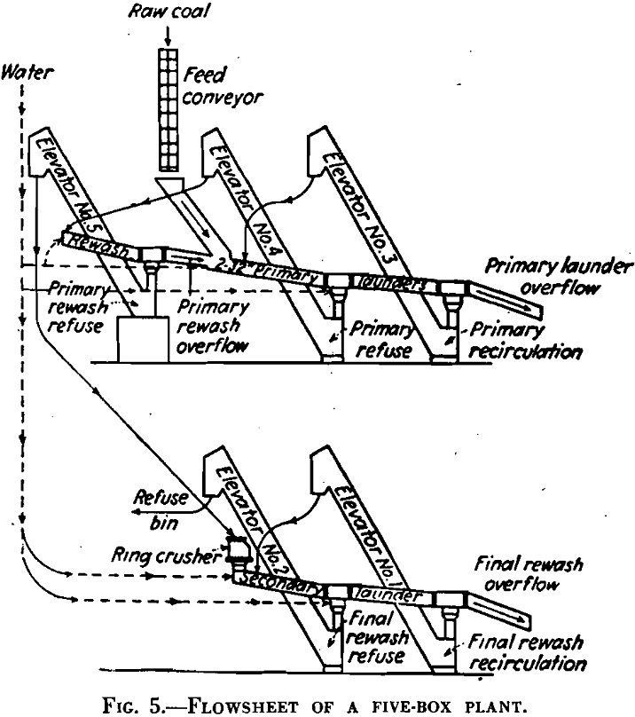 launder washers flowsheet-3