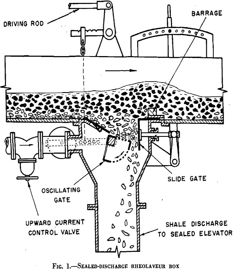 launder washers sealed-discharge