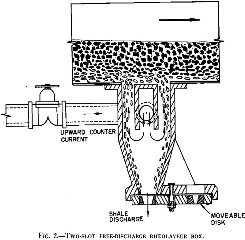 launder washers two-slot free discharge