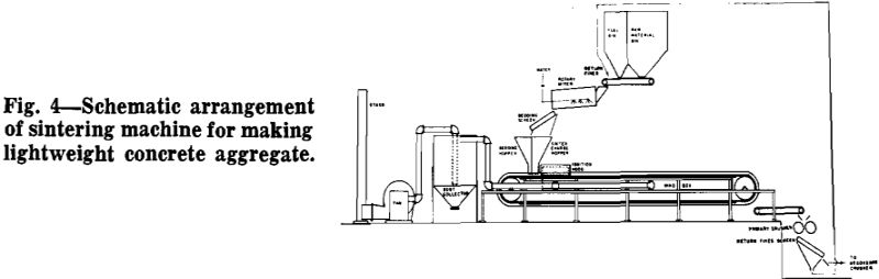 lightweight aggregates sintering machine