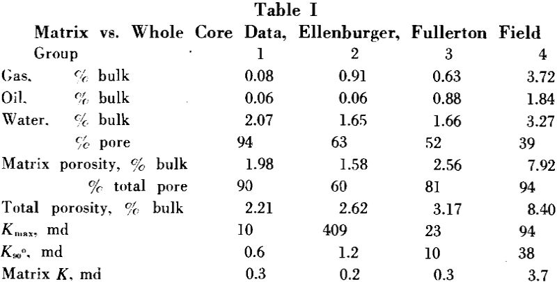 limestone cores matrix vs whole care data