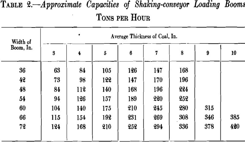 loading approximate capacities-2