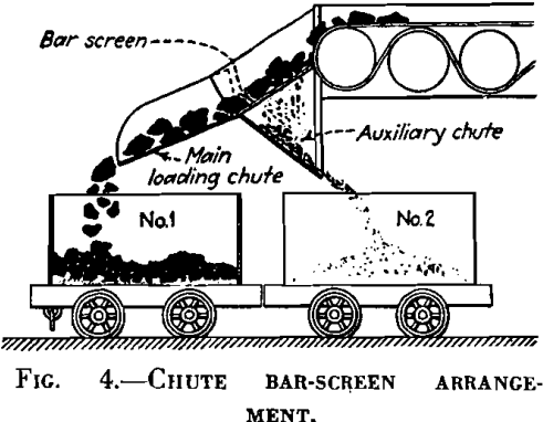 loading chute bar screen