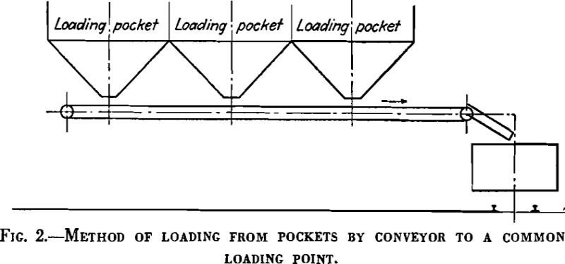 loading method