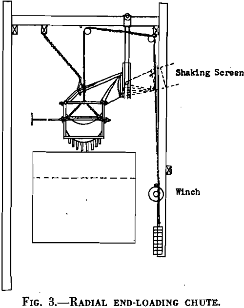 loading radial end-loading chute