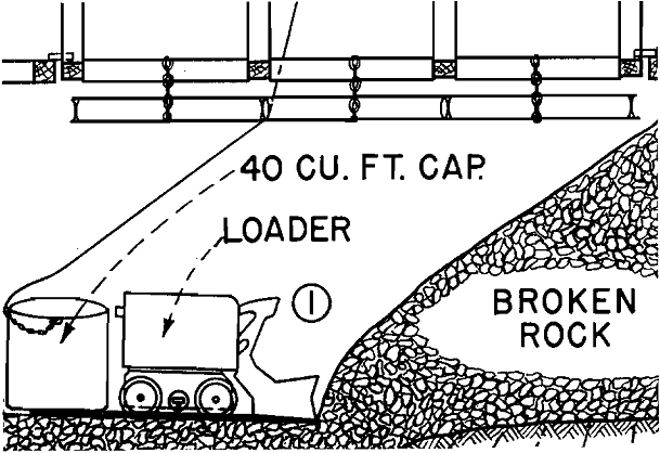 shaft mucking benching method