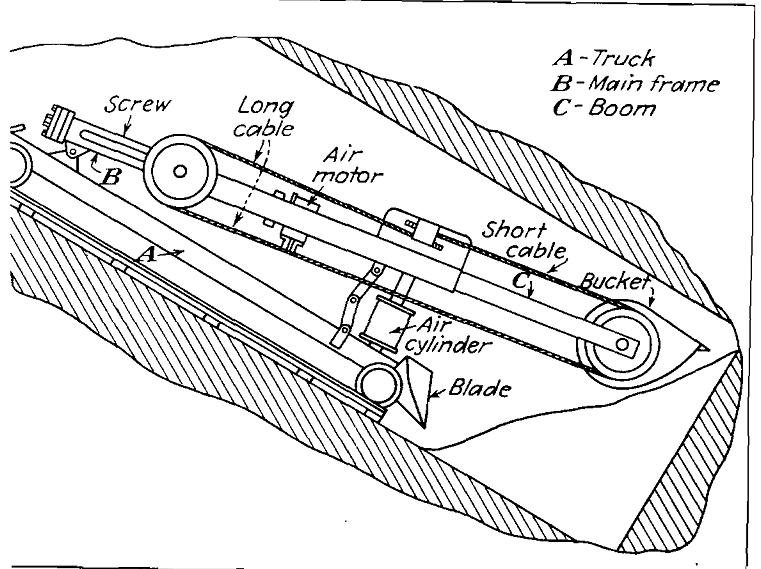 shaft mucking inclined shaft