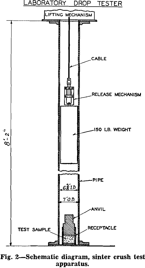 sintering testing crush apparatus