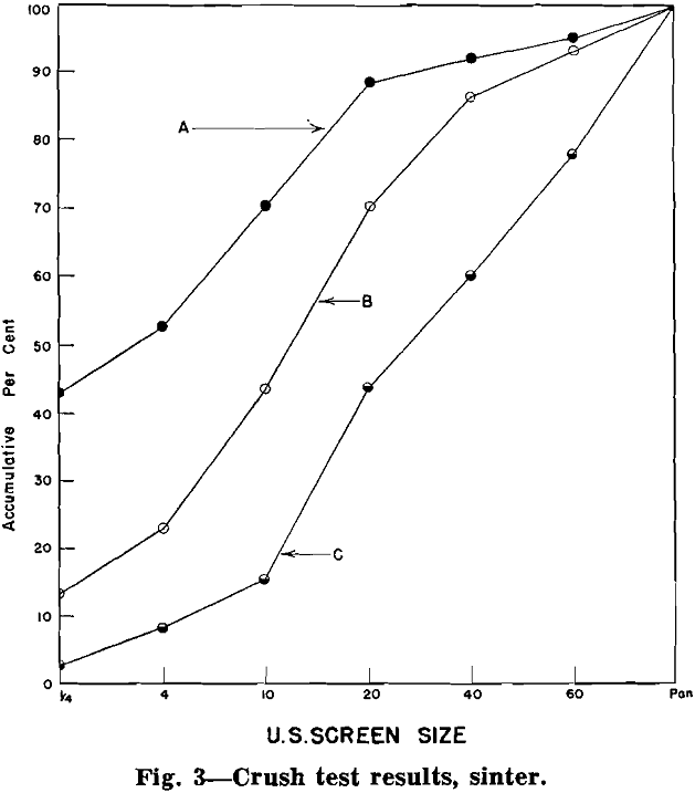 sintering testing crush test results