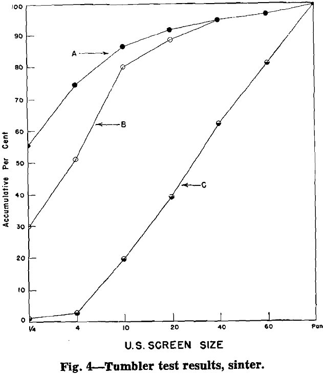 sintering testing tumbler test results