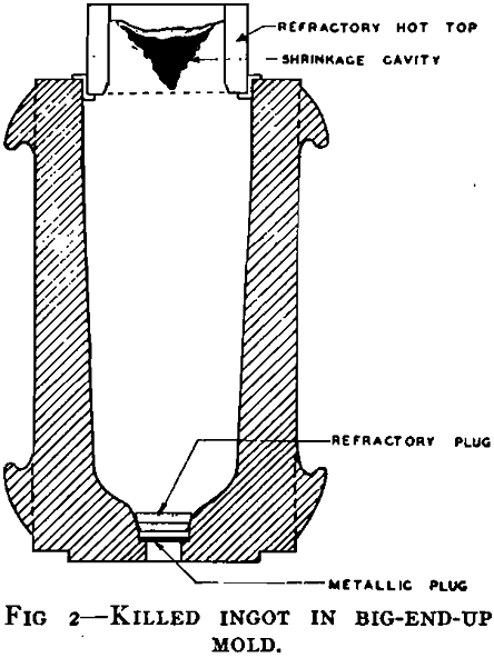 steel ingot killed ingot in big-end-up mold